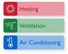 Time To Call Signature Heating And Air?